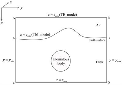 An efficient spectral element method for two-dimensional magnetotelluric modeling